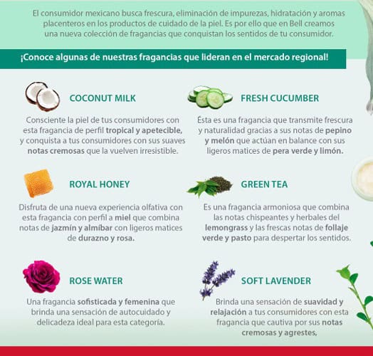 Fragancias para Skin Care